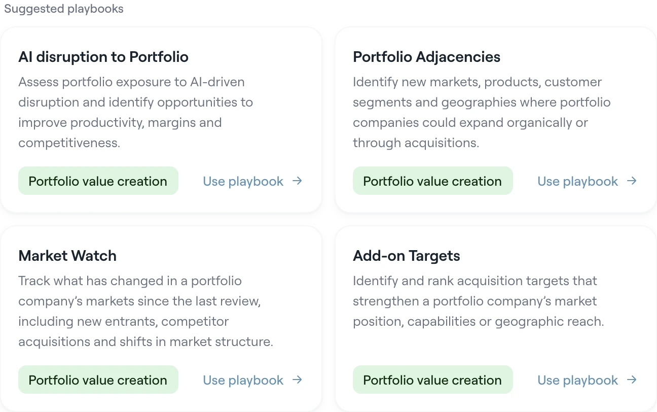 Suggested portfolio value creation playbooks: AI disruption to Portfolio, Portfolio Adjacencies, Market Watch and Add-on Targets, each with its use case and a Use playbook action.