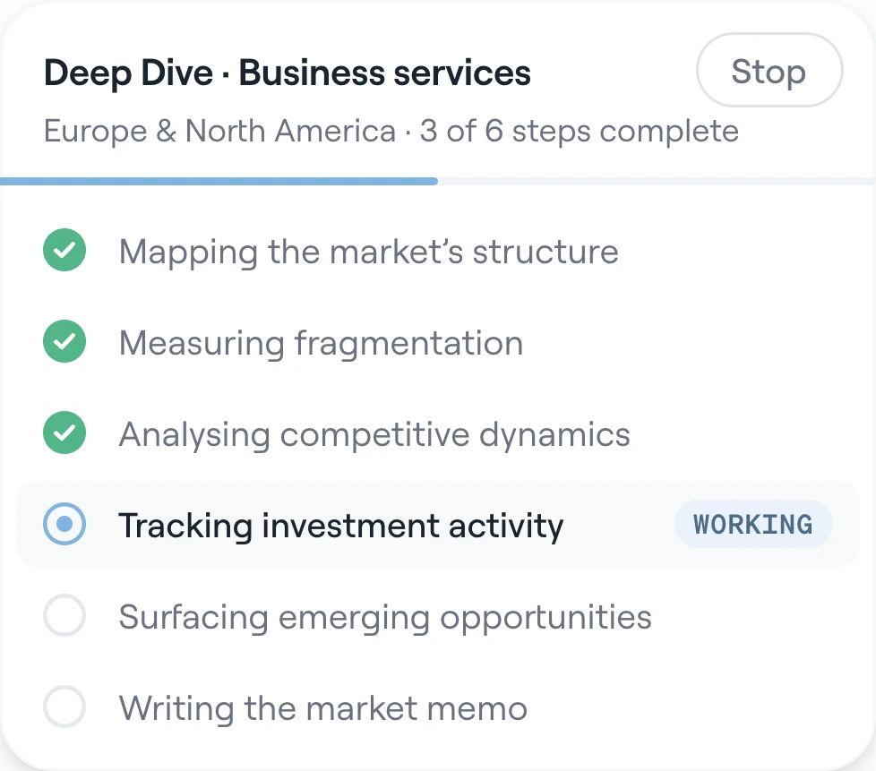 Deep dive progress: structure, fragmentation and competitive dynamics mapped, investment activity under way.