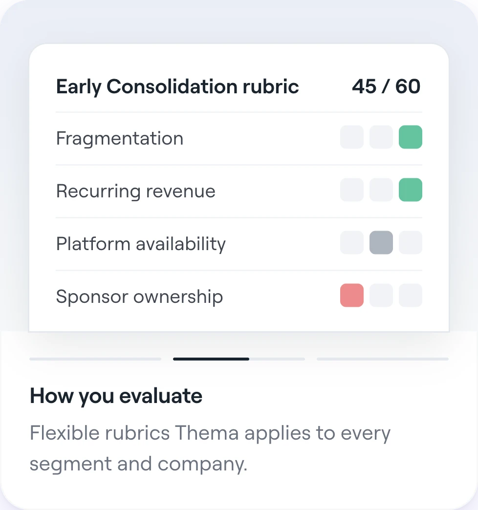 Getting set up: an Early Consolidation rubric scored 45 of 60, above how you invest, evaluate and present.